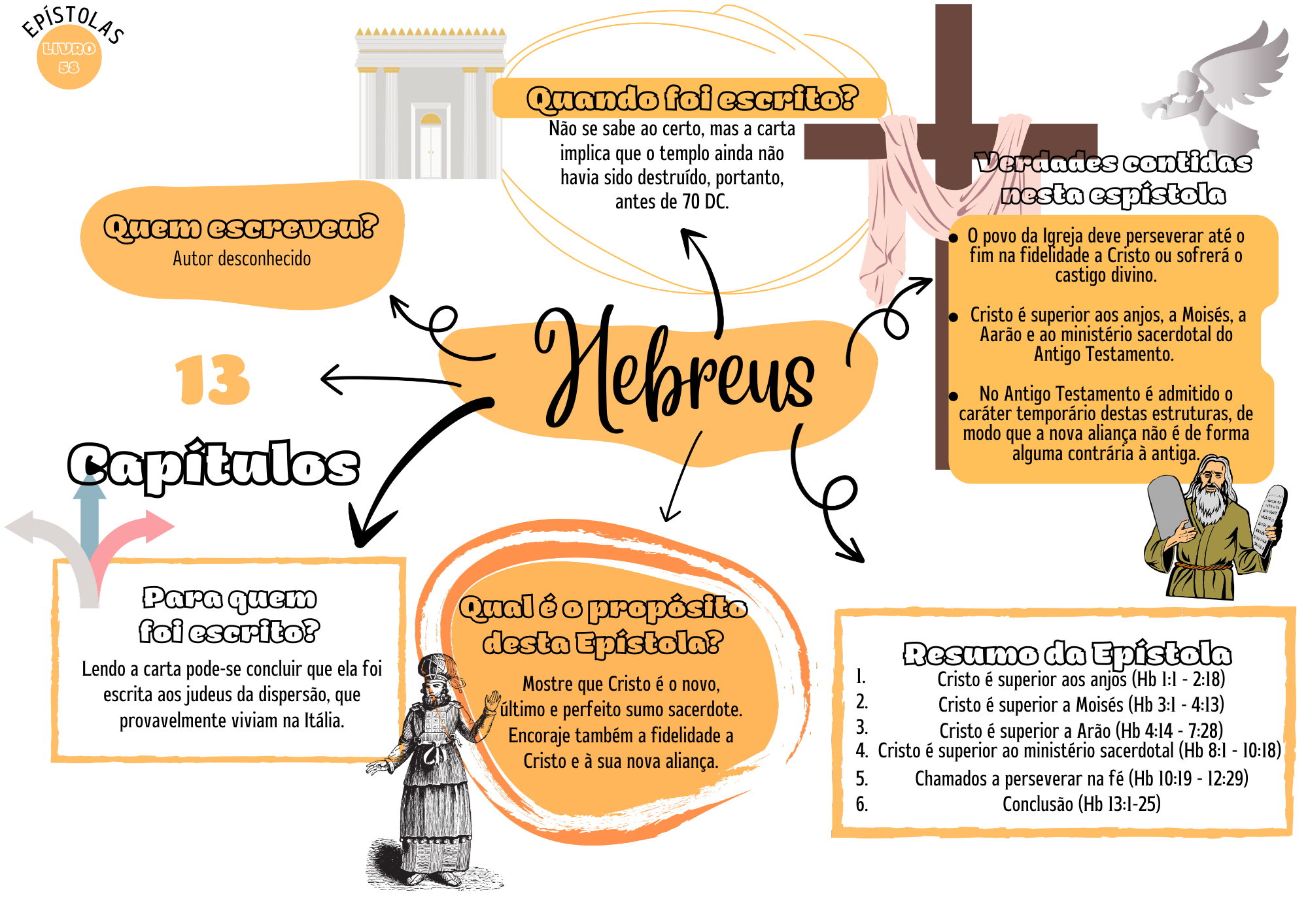 Português (2)
