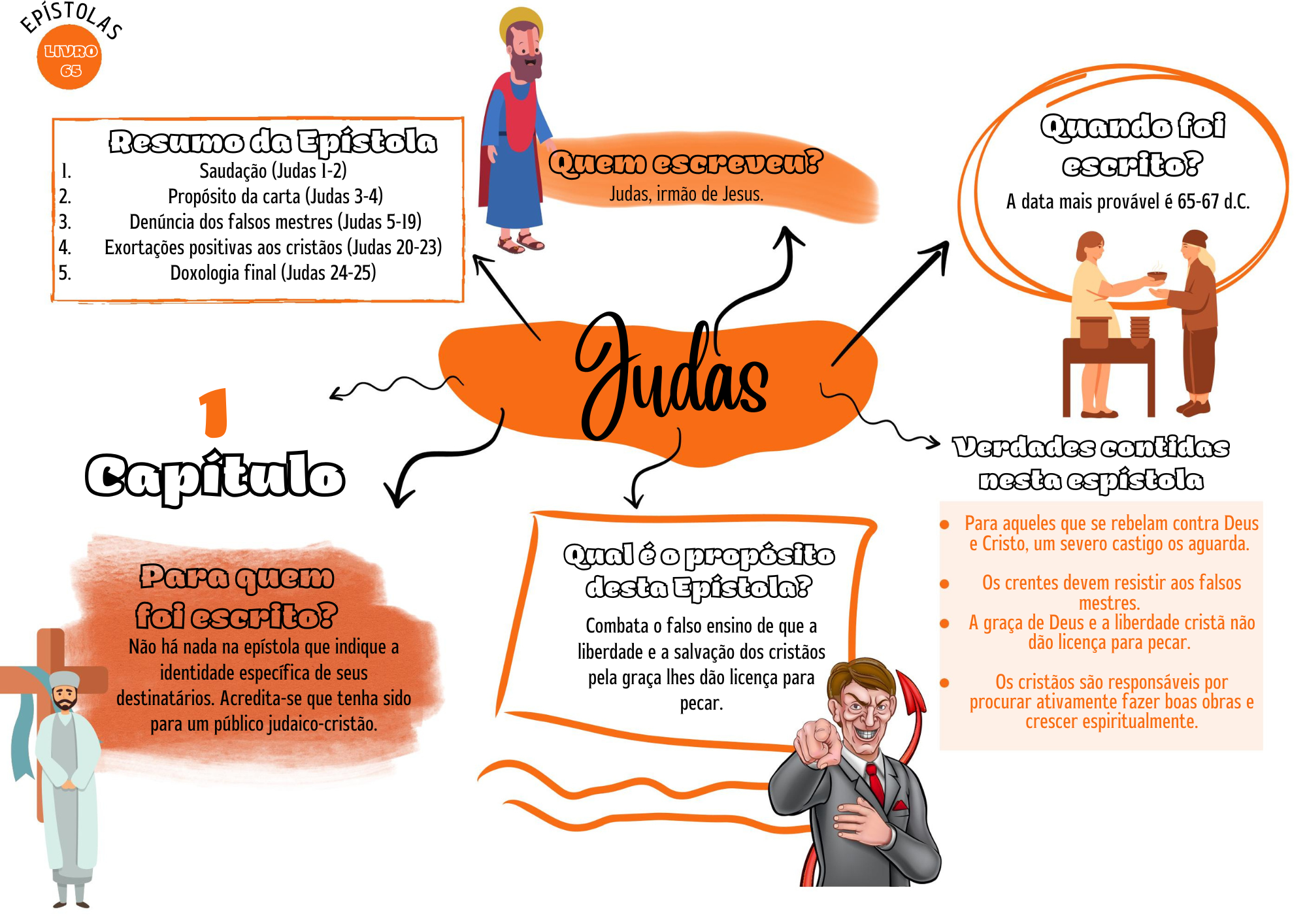Português (4)